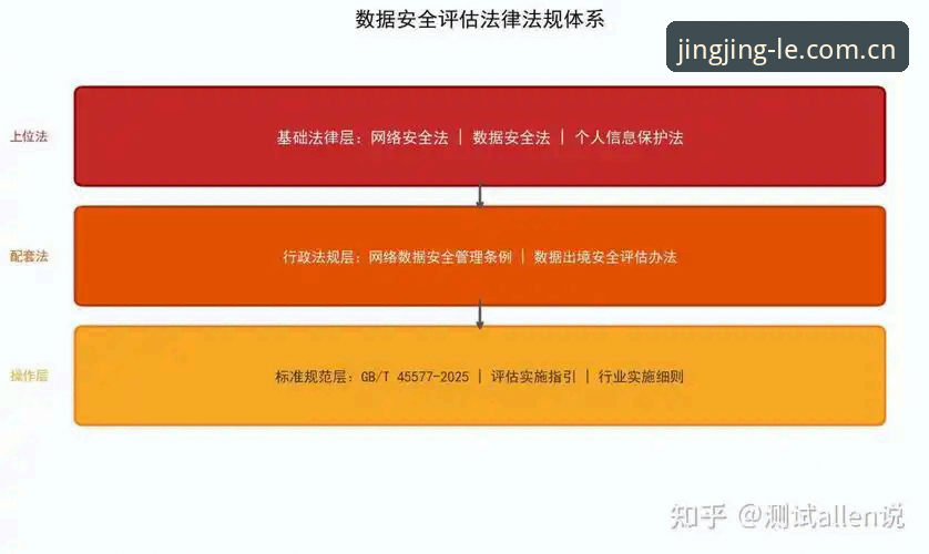 乐竟系统版本适配安全性完整评估指南：从兼容性测试到数据保护