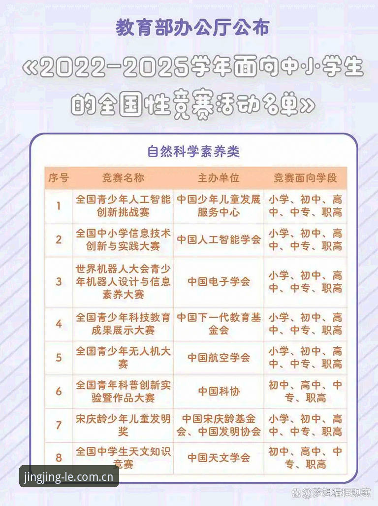 4项乐竟赛事中心教程：从2025官网入口变更到新版竞技技巧